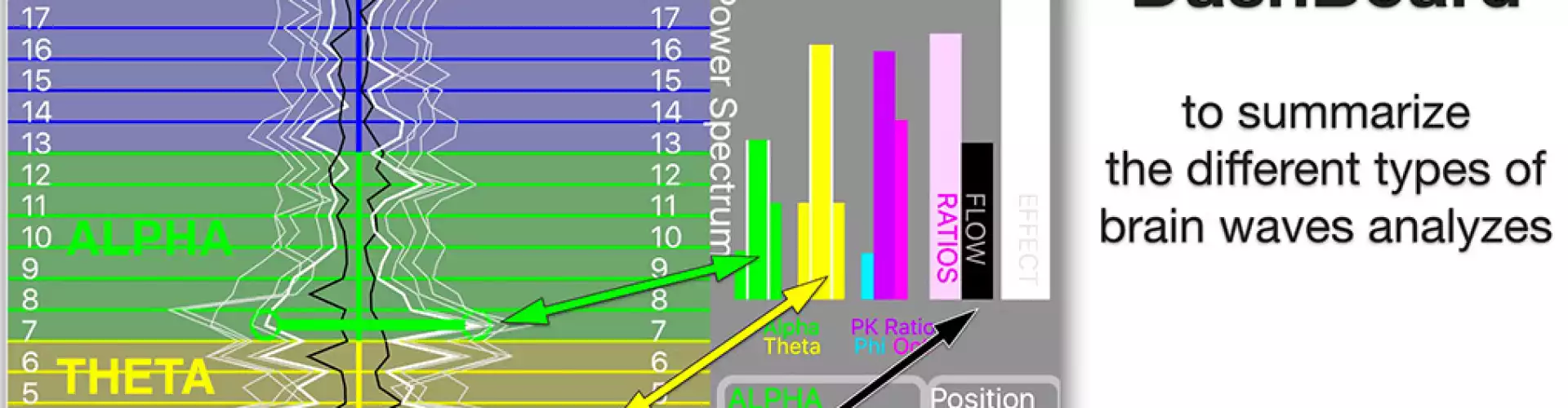 FlameinMind.com new IN THE FLOW-4ch EEG-w/ Patrick Botte - Online Class by Dan Winter